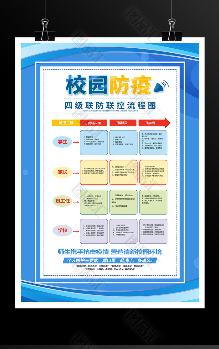 校园防疫四级联防联控流程图宣传海报