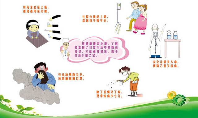 医疗知识安全提示