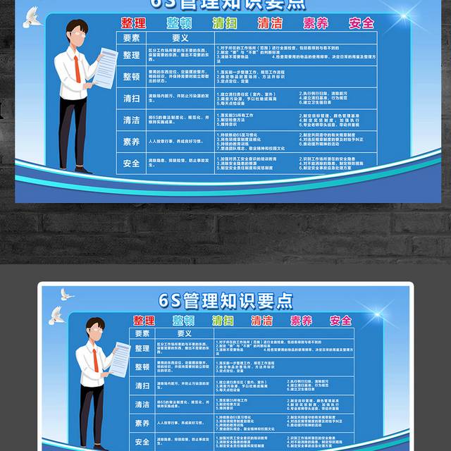 6S管理知识要点企业制度展板