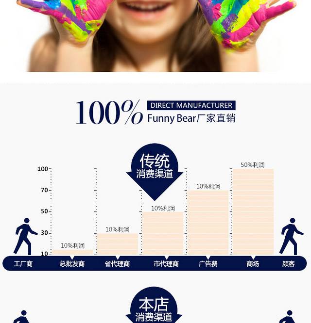 童装详情页