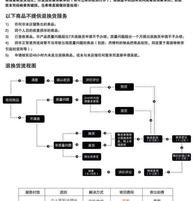 童装详情页