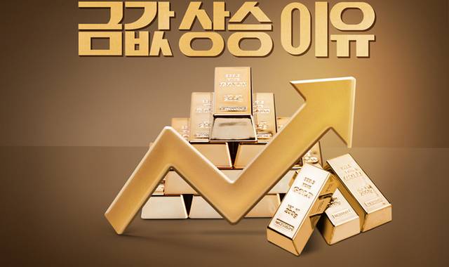 金融投资背景图片