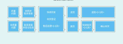 童装详情页