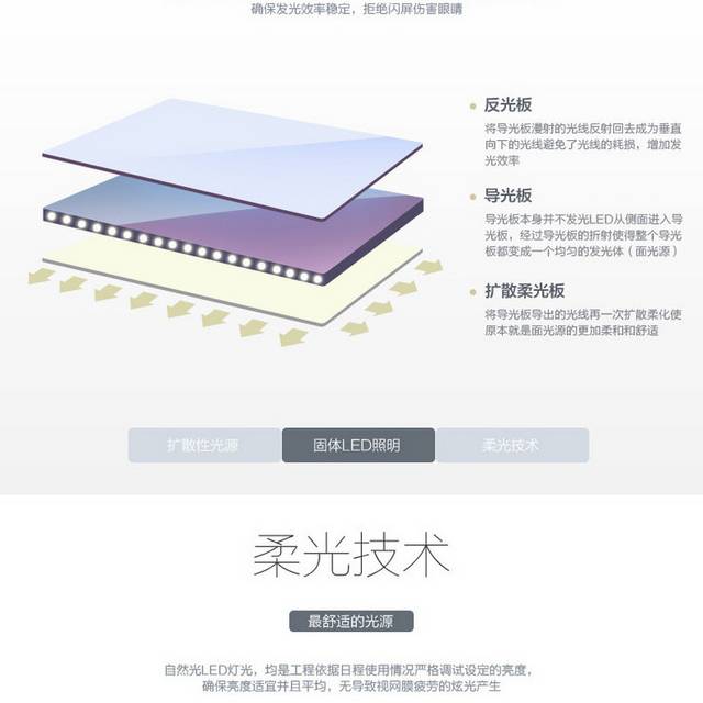 灯具详情页