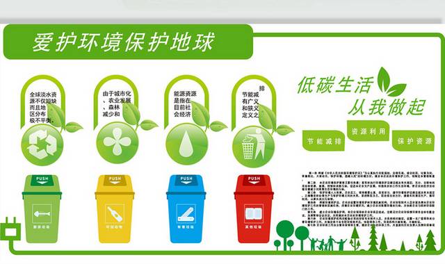 爱护环境垃圾分类展板