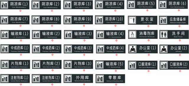 医院矢量科室牌