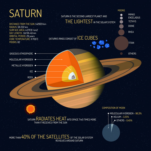 宇宙星球