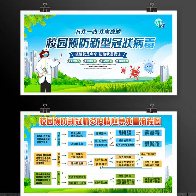 校园预防新型冠状病毒应急处置流程图