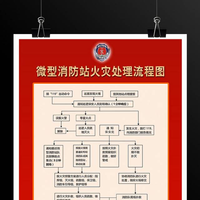 消防站火灾处理流程图