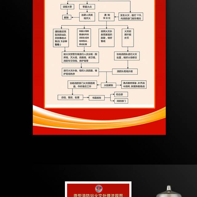 消防站火灾处理流程图