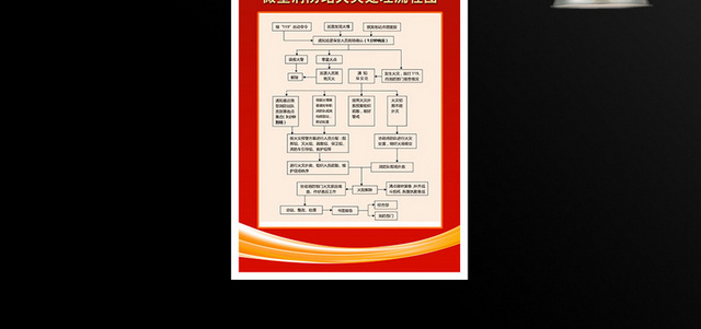 消防站火灾处理流程图