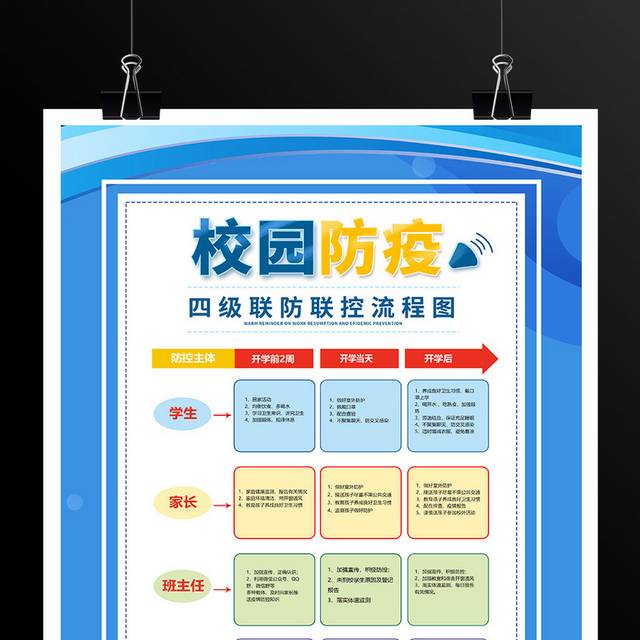 校园防疫四级联防联控流程图宣传海报