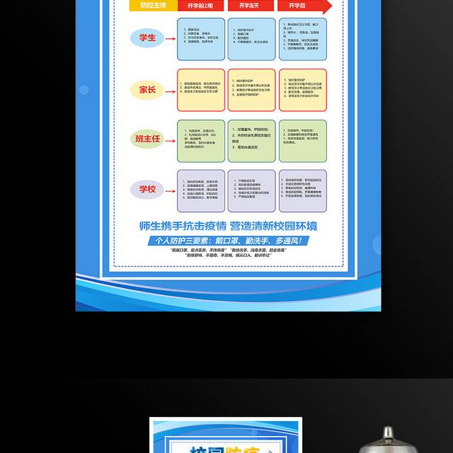 校园防疫四级联防联控流程图宣传海报