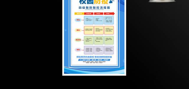 校园防疫四级联防联控流程图宣传海报