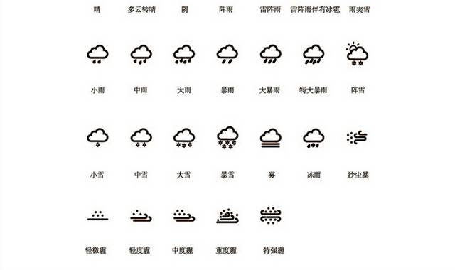 矢量云朵天气预报图标