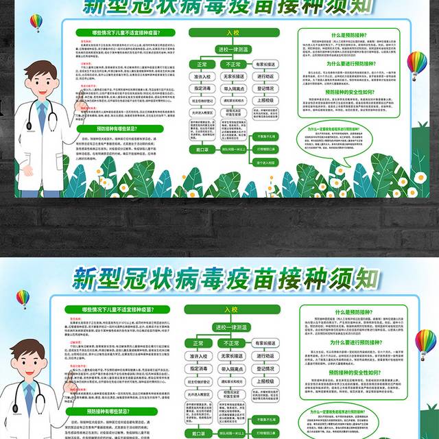 新型冠状病毒疫苗接种须知宣传展板