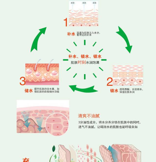 淘宝电商店铺化妆品护肤品详情页