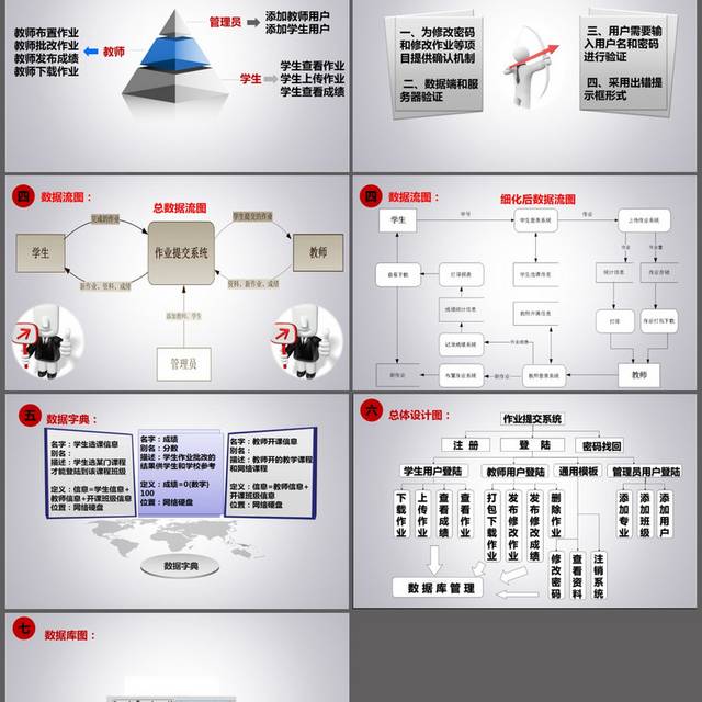 深度优雅产品汇报商务通用ppt