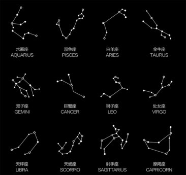 十二星座星图 高清十二星座星图图片 素材 模板 免费十二星座星图图库下载 图品汇