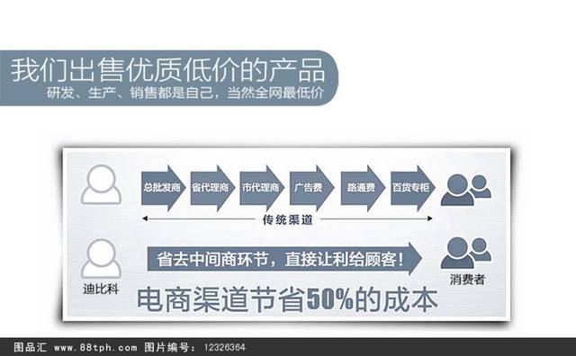 淘宝移动电源充电宝详情页描述PSD模板