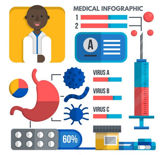 医疗信息图1