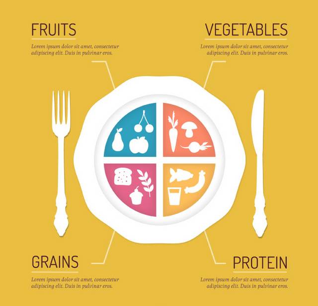 健康饮食餐盘插画