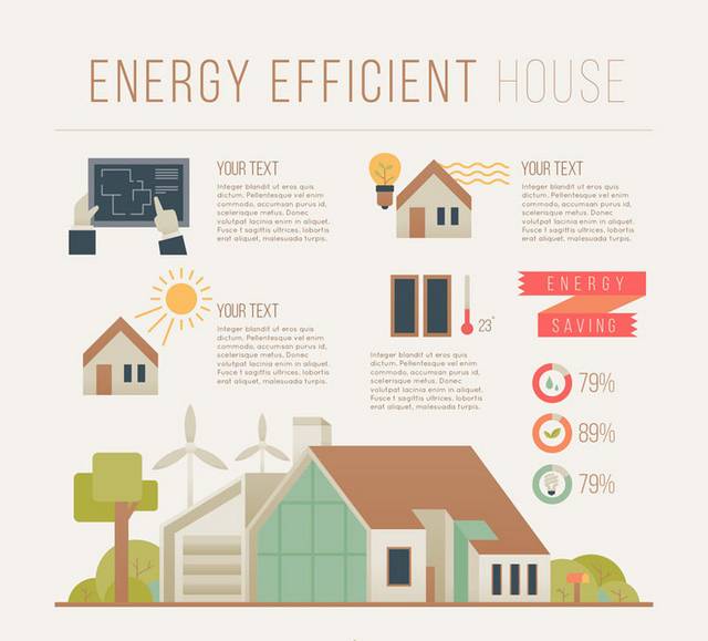 节能住宅信息图