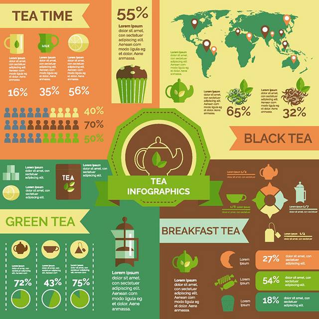 餐饮世界信息图表