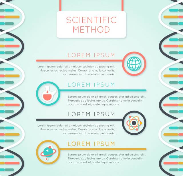 DNA科学信息图