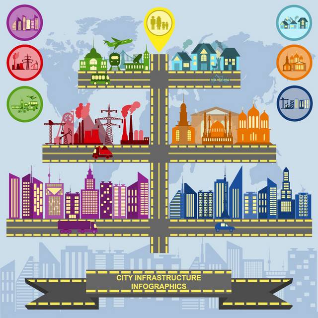 城市基础设施信息