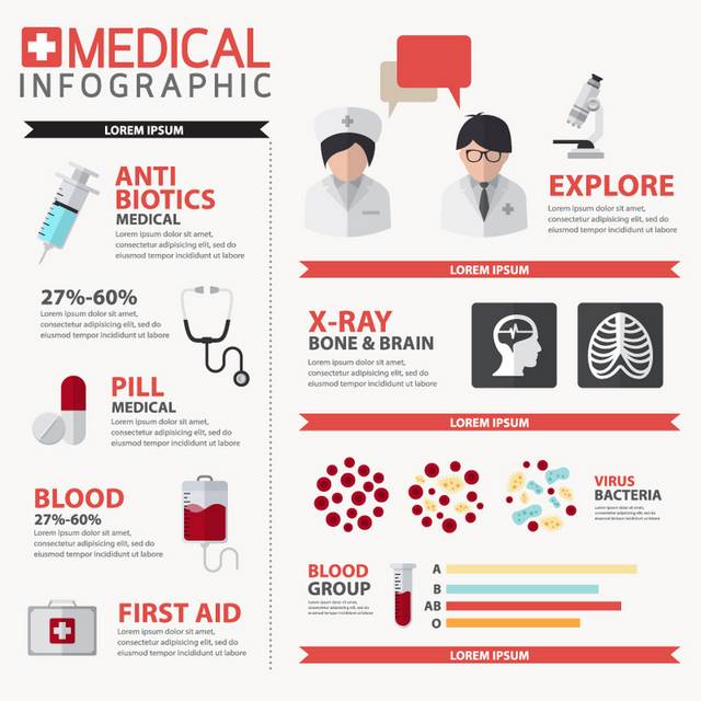 创意医疗信息图