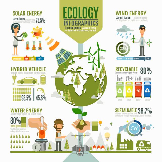 环保生态环保信息图