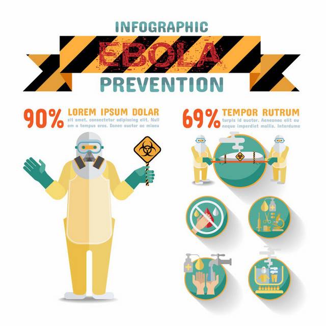 病毒预防信息图