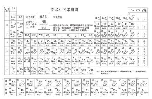 化学元素周期表