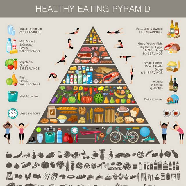 健康饮食金字塔