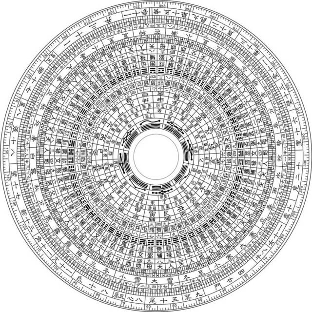 矢量指南针素材