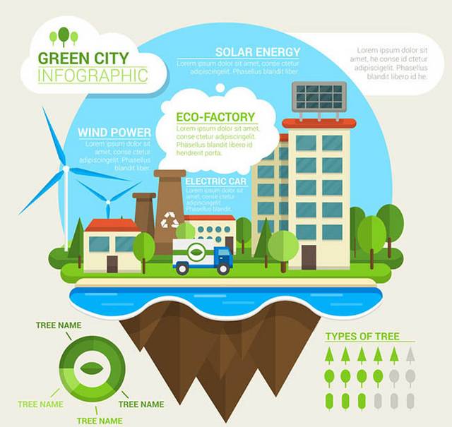 扁平化绿色城市信息图矢量图
