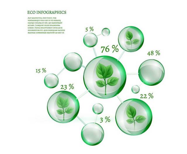 绿色环保气泡设计素材