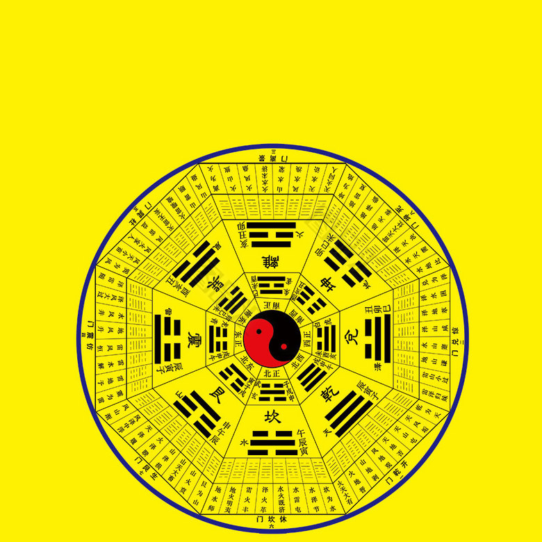八卦圖 64卦解析_jingfang64gua-CSDN博客
