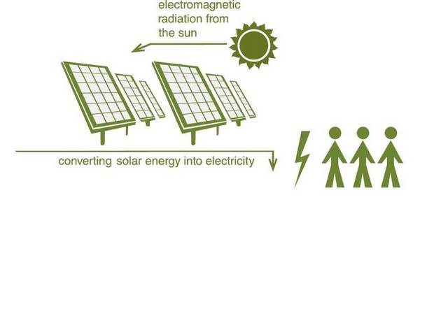 绿色矢量太阳能发电