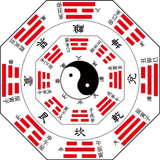 中国道家八卦阵