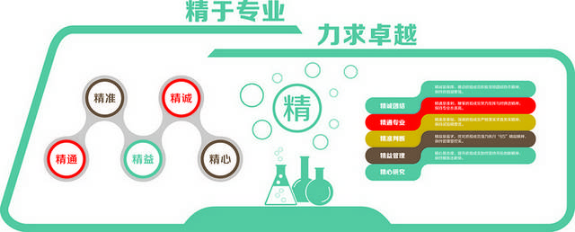 精于专业力求卓越校园文化展板