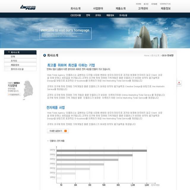 韩国企业表格网页模板