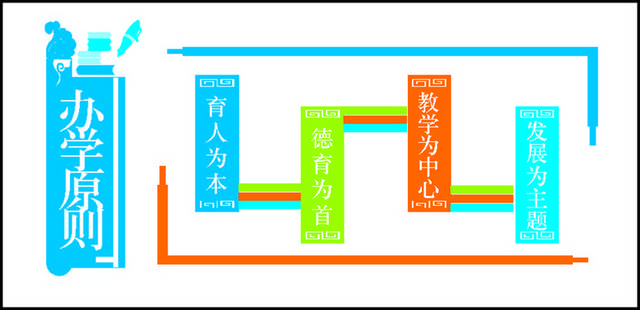 学校办学理念文化墙矢量素材