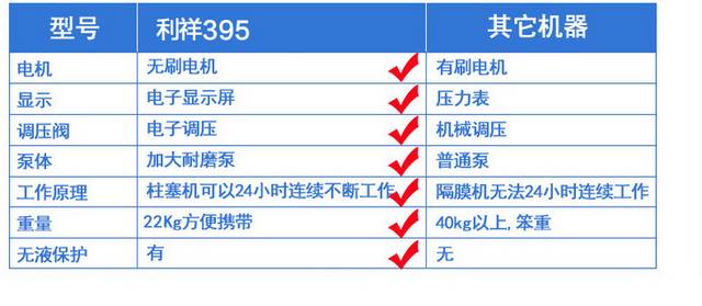 全智能无刷喷涂机详情页