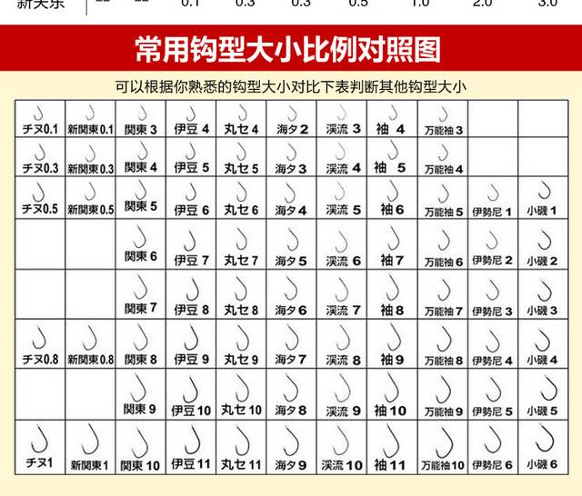 品牌鱼竿详情页