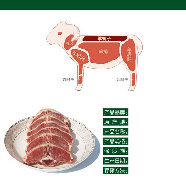 羊肉详情页