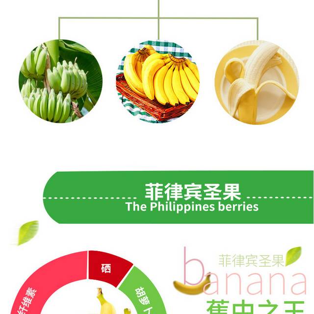 菲律宾香蕉详情页