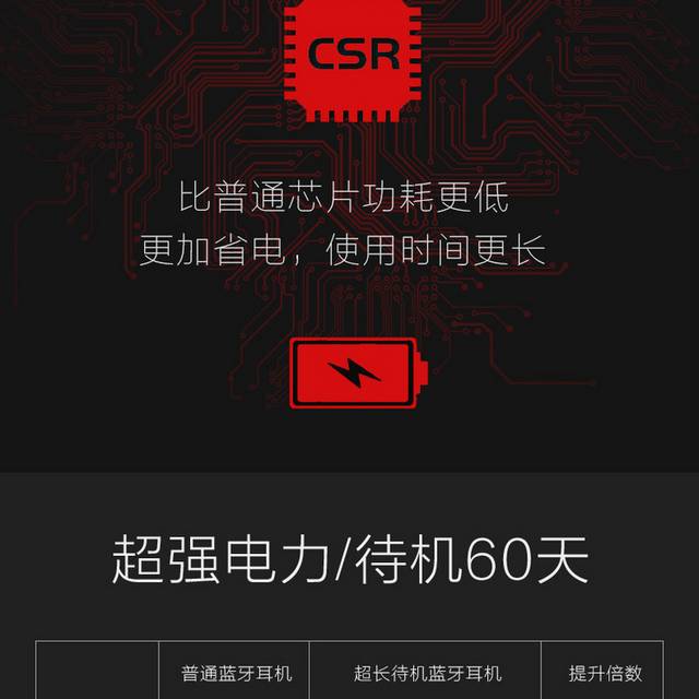 蓝牙耳机详情页2