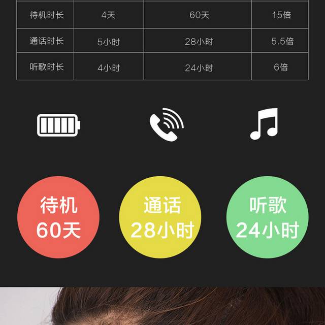 蓝牙耳机详情页2
